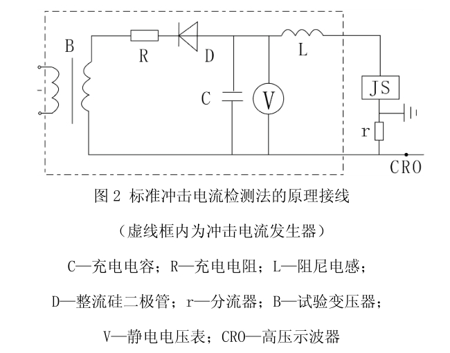 避雷器放電計數(shù)測試儀
